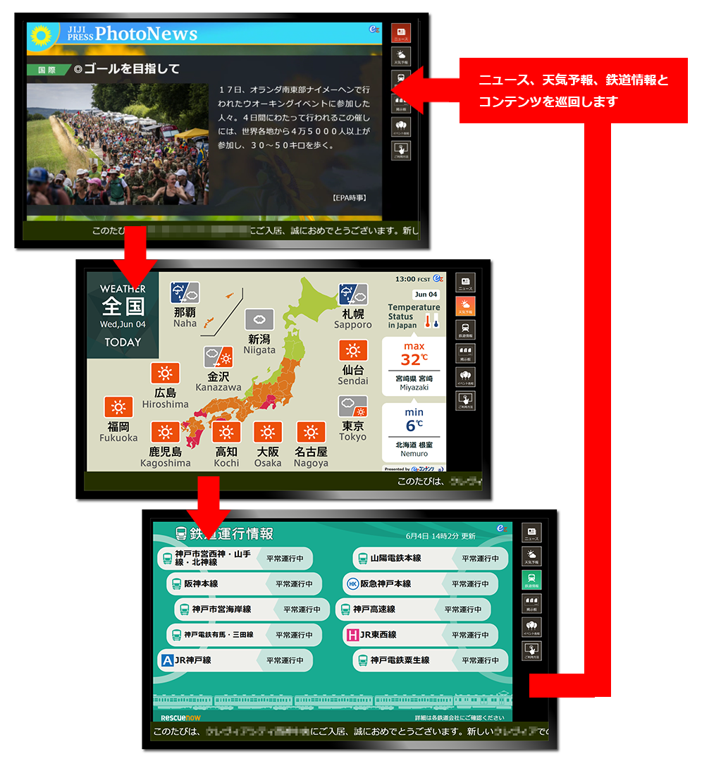 写真ニュース・天気・鉄道・電力情報の表示例